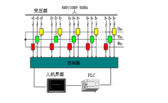  四象限變頻器在汽輪機發(fā)電領(lǐng)域的應(yīng)用